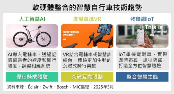 「電輔車新時代,開啟無界限騎行」